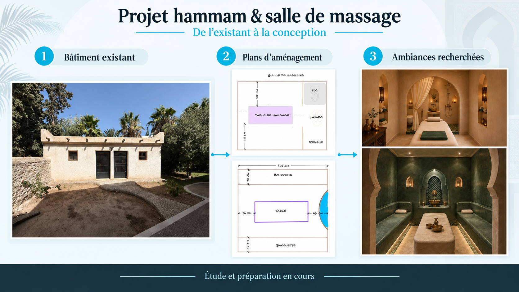 Plan et images d’inspiration pour un projet de hammam et de salle de massage